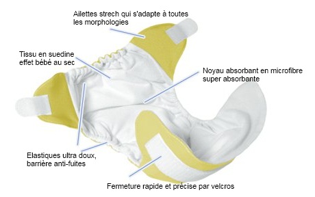 http://www.melicott.com/images/bumgenius-xs-emploi.jpg
