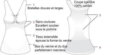 bustier grossesse